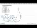 Penyelesaian sistem persamaan: y=4x+2 y=x^2+3x-10 adalah