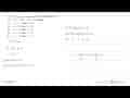 Nilai X yang memenuhi pertidaksamaan (x^2 + 2)^2-5(x^2 +