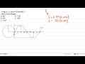 Fungsi y=2 sin (x+10) bemilai 2 untuk x sama dengan ...