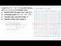 Fungsi f(x)=x^(2)-9 x+14 memiliki daerah asal 3 <= x <= 8,