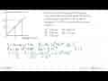 Tegangan (x 10^(-5) N/m^2) 30 20 0 4 Regangan (x 10^(-4))