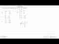 Transpos dari matriks M=[-2 4 1 3] adalah ...