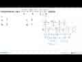 Penyelesaian dari (1 - x) / 4 + (3x - 1) / 6 = x/2 - 1 1/6