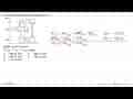 Perhatikan diagram tingkat energi berikut! 2C(g)+2O2(g)