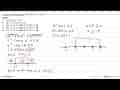 Himpunan penyelesaian akar(x^2-3x+2)<=akar(x+7) adalah ....