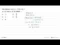 Jika diketahui m(x)=x-3 dan n(x)=2x+4, nilai (mon)^(-1)(2)