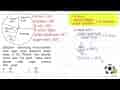 Diagram disamping menunjukkan olah raga yang digemari siswa