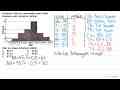 Perolehan nilai tes matematika suatu kelas disajikan pada