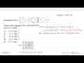 Diketahui matriks A=(-1 1 x-4 4 x+2 4 x-1 1 2x-4) adalah