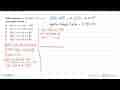 Grafik fungsi f(x)=x^3-6x^2+9x+2 turun pada interval ....