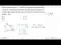 Sebuah silinder pejal (l=1/2 MR^2) menggelinding pada