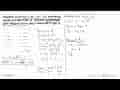 Diketahui kurva f(x) = 4x-(x-3)^2 memotong sumbu X di titik