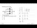 Perhatikan gambar berikut. I1 3 Ohm I2 4 Ohm A 12 V B I3 6