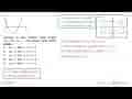 Y 0 X Gambar di atas adalah grafik fungsi f(x)=ax^2+bx+c.