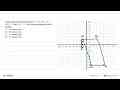 Jajaran genjang PQRS dengan P(-1,2), Q(3,2), R(5,-7) dan