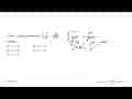 Nilai x yang memenuhi (1/(8^(2x)))^(1/3)>(32^x)/(2^(6x-3))