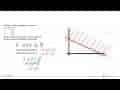 Diberikan sistem pertidaksamaan berikut. 2x+3y>=18 x+y<=8