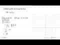 Lukislah grafik dari fungsi berikut.f(x)=1/(x^2+1)