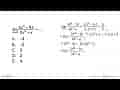 lim x -> 0 (6x^5-4x)/(2x^2+x)=...