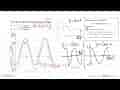 Gambarlah grafik fungsi-fungsi berikut. a. y=1-3 cos x b.