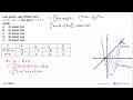 Luas daerah yang dibatasi kurva y=x^2-3x-4 dan garis y=x+1