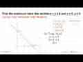 Find the maximum value that satisfies x+y <= 4 and x >= 0,