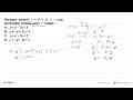 Bayangan parabola y=x^2+2x+1 yang dicerminkan terhadap