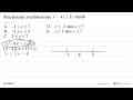 Penyelesaian pertidaksamaan x^2-4x<=21 adalah . . . .