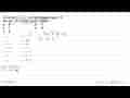 Kurva f(x)=x^2+x-20 menyinggung garis l di titik A(3,-8) .