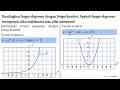 Bandingkan fungsi eksponen dengan fungsi kuadrat. Apakah