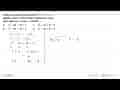 Akar-akar persamaan kuadrat x^2 - 9x + 18 = 0 adalah p dan