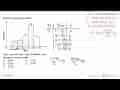 Perhatikan histogram berikut. Frekuensi 0 5 6 10 20 9 0