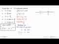 Fungsi f(x)=x^3-2x^2 naik pada interval ...