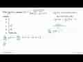 Nilai lim x -> pi f(x), dengan f(x)={sin x, x<0 cos