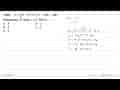 Fungsi y = 1/3(p-2)^2x^3 + x^2 - 5px nilai minimumnya -27