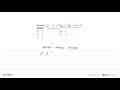 Derajat (x^2-3x+2)(x+7)(x^2-3x+2) adalah . . . .