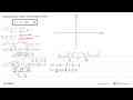 Buatlah sketsa grafik setiap fungsi berikut.y=x^4-2x^2-12