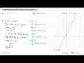 Gambarlah grafik fungsi dibawah ini: a. y=-x^2 b. f(x)=2x+1