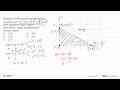 Diketahui sistem pertidaksamaan linear 3x+4y<=27;