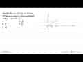 Jika titik P(m, n), O(0,0), OP=r dan OP dengan sumbu x