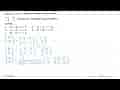 Garis y=2x+1 ditransformasikan oleh matriks (3 2 -2 -1).