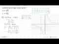 Gambarlah grafik fungsi rasional berikut:a. y=(4x+3)/(x-2)