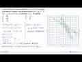 Nilai minimum fungsi objektif f(x, y)=6x+2y yang memenuhi