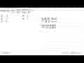 Nilai dari lim x-> (24x^2-40x+16)/(8x^2-24x+16)=....