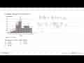 Perhatikan data pada histogram berikut. Frekuensi 12 10 8 6