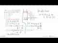 Fungsi (x, y):cx+ 4y dengan kendala 2x +y >=, x+ 2y>=