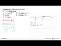 Penyelesaian pertidaksamaan kuadrat x^2-7x+12<=0 adalah