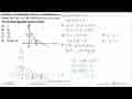 Daerah penyelesaian sistem pertidaksamaan linear 3x+5y>=15,