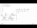 Himpunan penyelesaian dari 6/(m+2)-20m/(m^2-m-6)=m/(m+2)