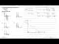 Daerah penyelesaian sistem pertidaksamaan 4x+5y<20 x+2y>=2